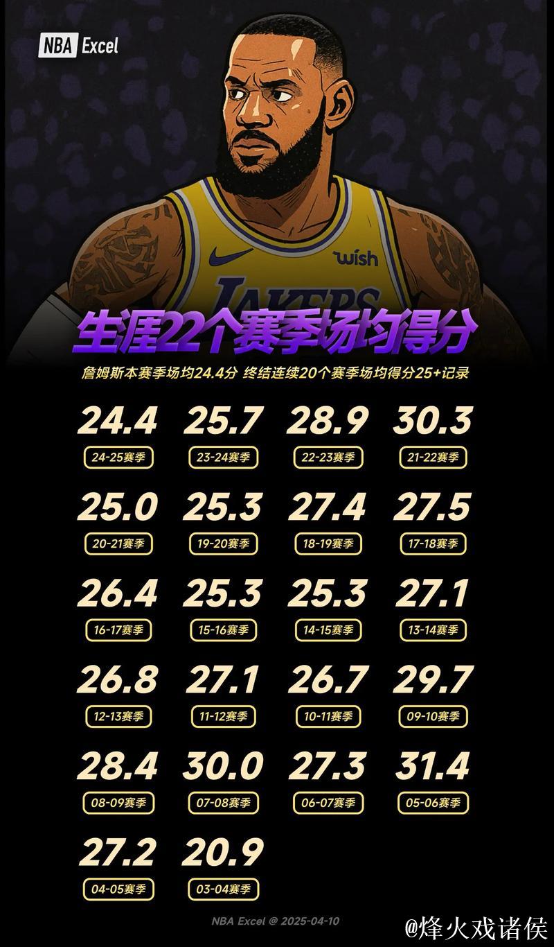 詹姆斯22+9关键7分定胜局 湖人击败热火终结连败 詹姆斯22+9关键7分定胜局 湖人击败热火终结连败